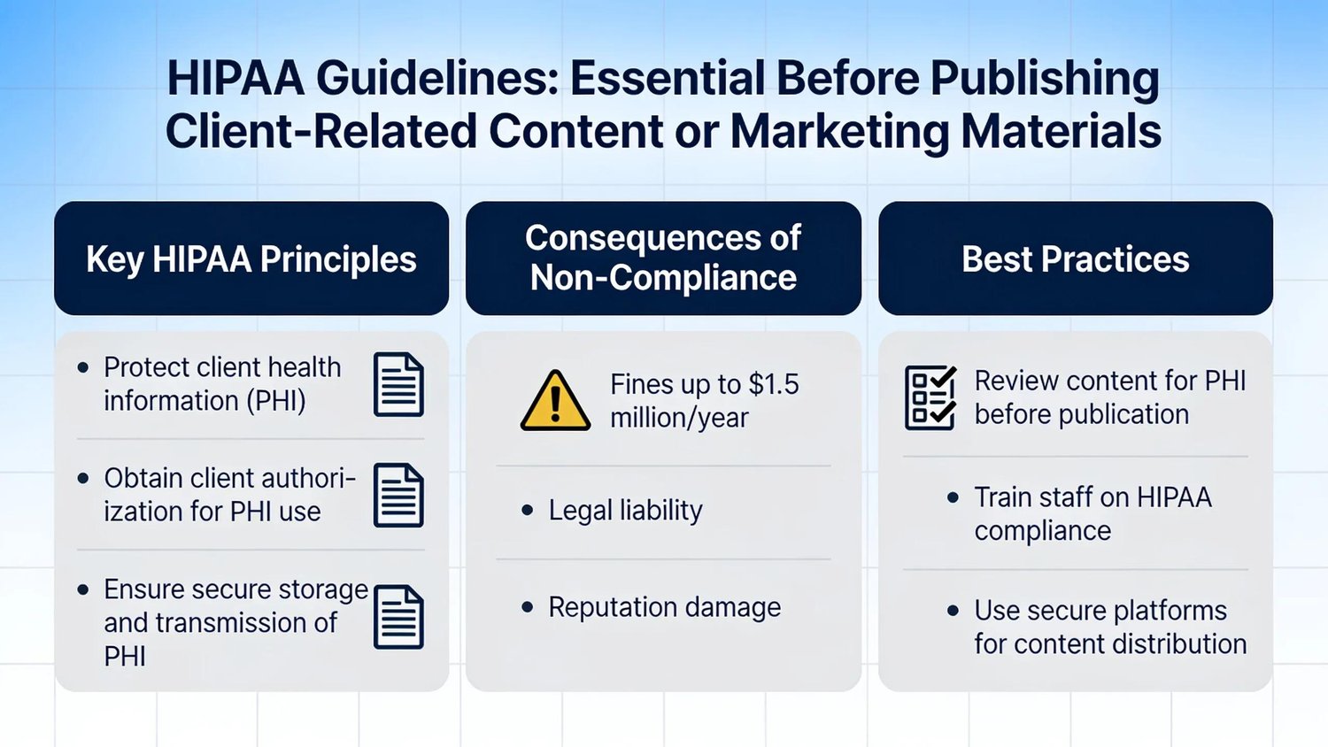 Understanding HIPAA guidelines is essential before a practice publishes any client-related content or marketing material